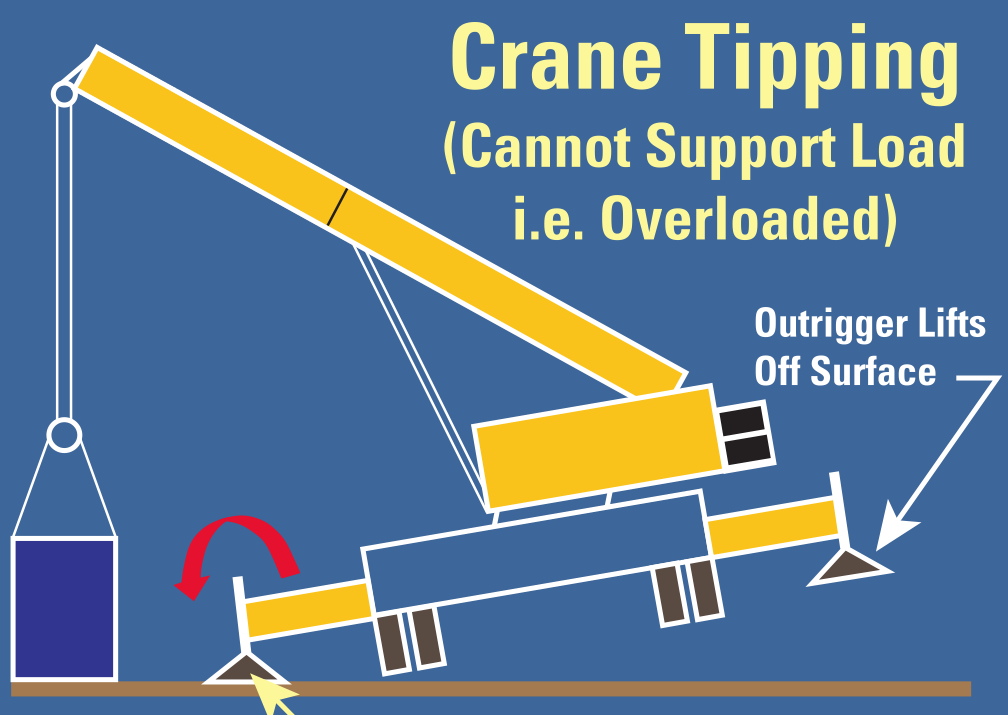 Is That Crane Tipping?